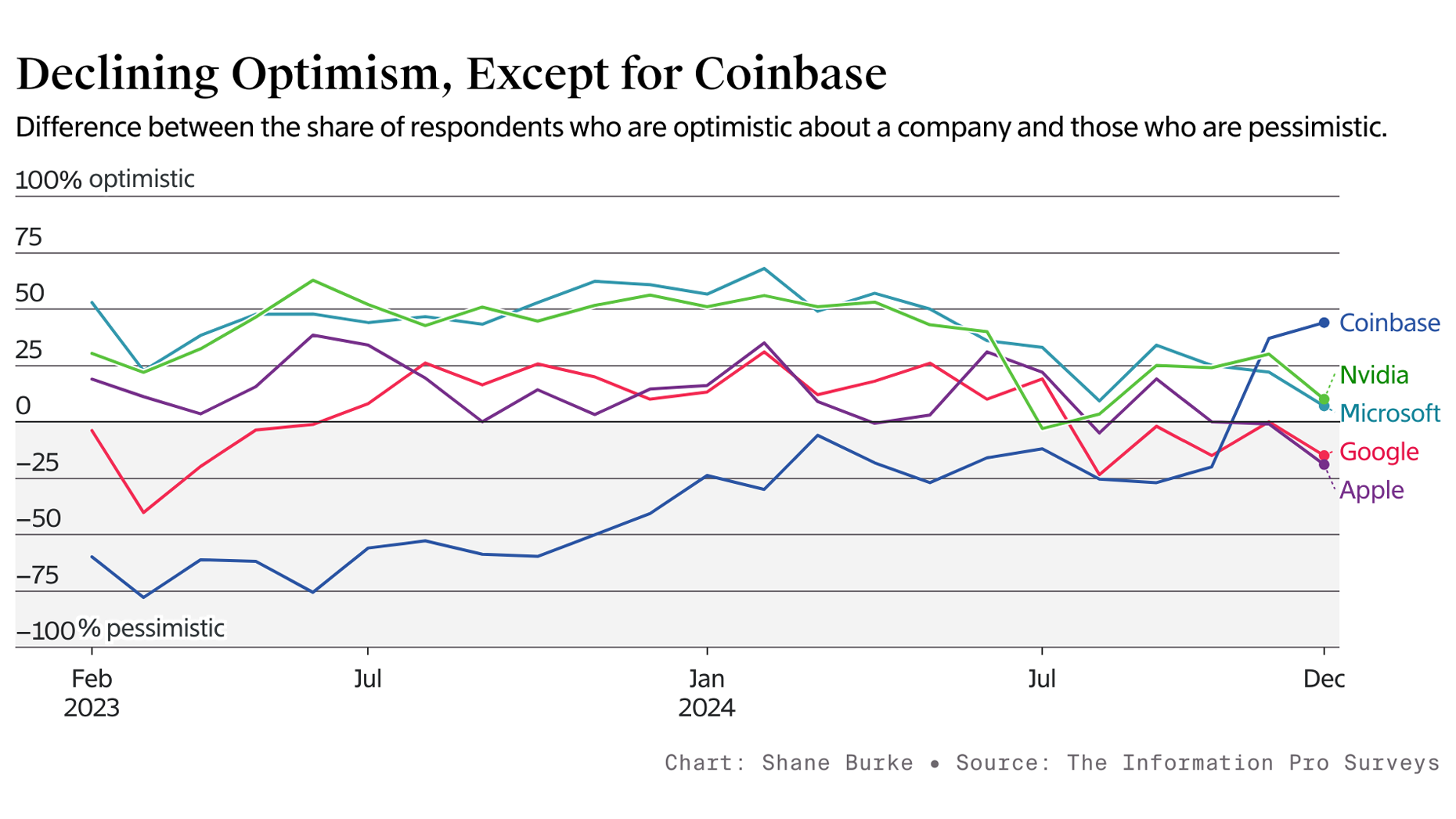 Pro Weekly: Pessimism Permeates Our Survey
