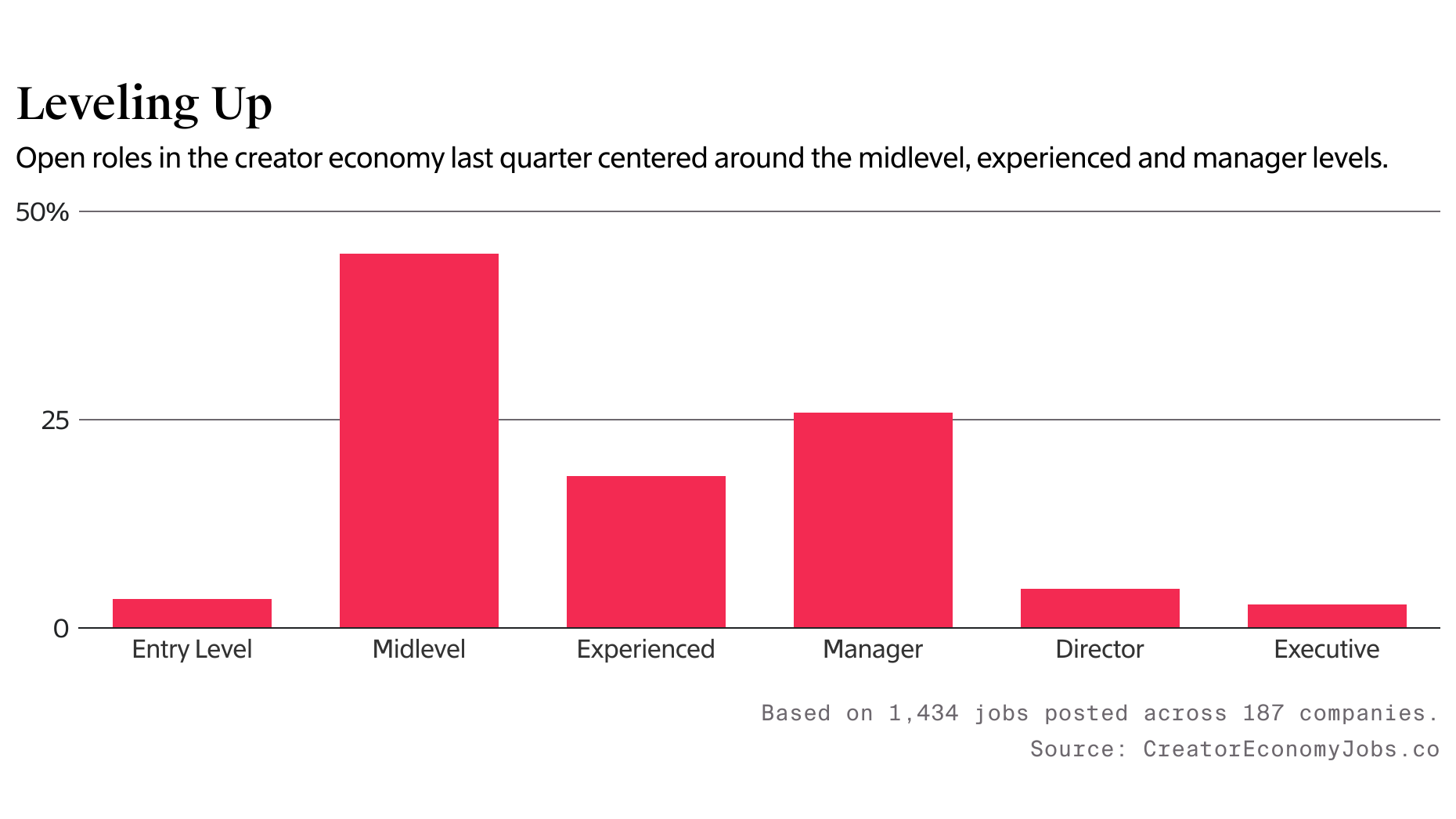 Chart by Shane Burke