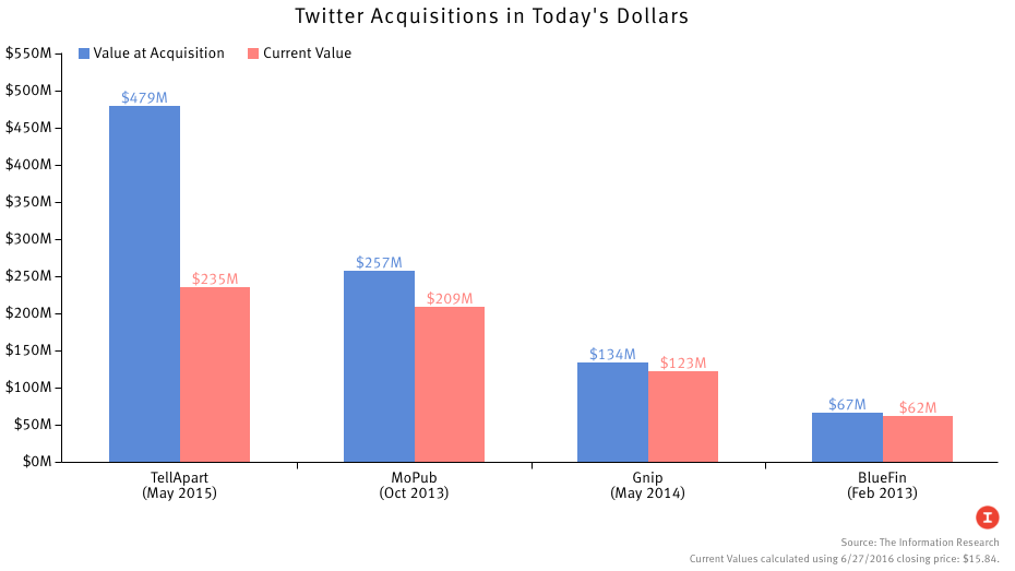 Source: The Information Research