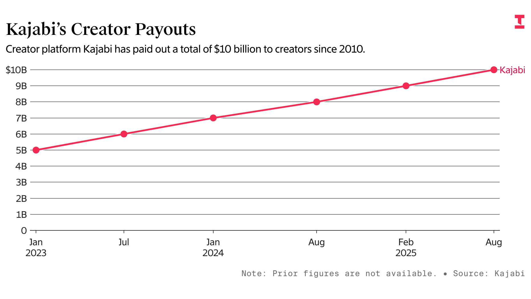 Chart by Shane Burke
