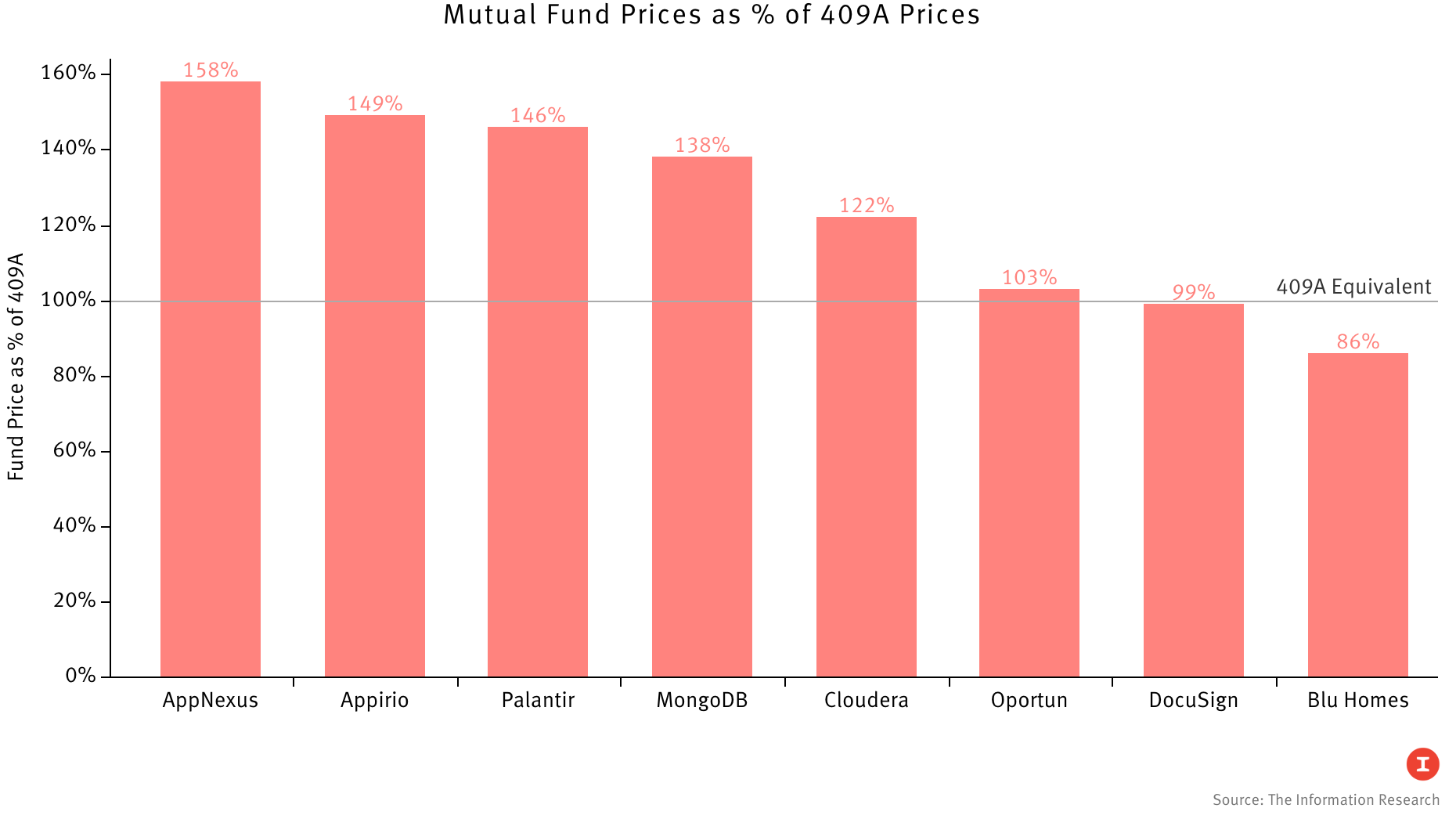 Source: The Information Research
