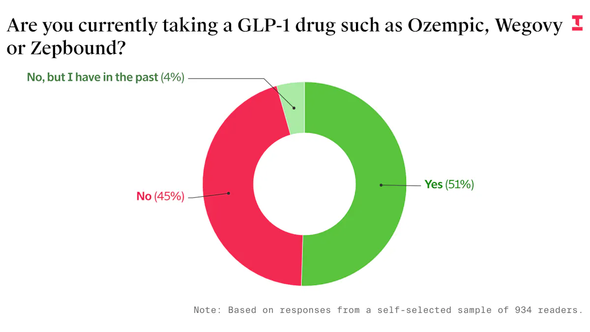 does medicare cover glp 1 for heart disease GLP-1 Drugs & Medicare in 2026: What You MUST Know does medicare cover glp 1 for heart disease GLP-1 Drugs & Medicare in 2026: What You MUST Know