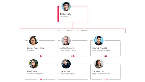 How Shopify’s Leadership Shake-Up Affects Its Push for Growth