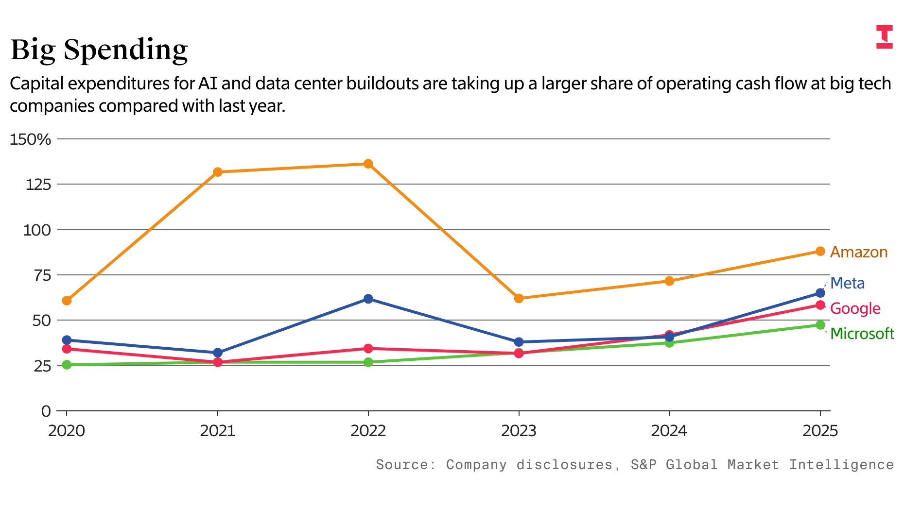 Chart by Shane Burke.