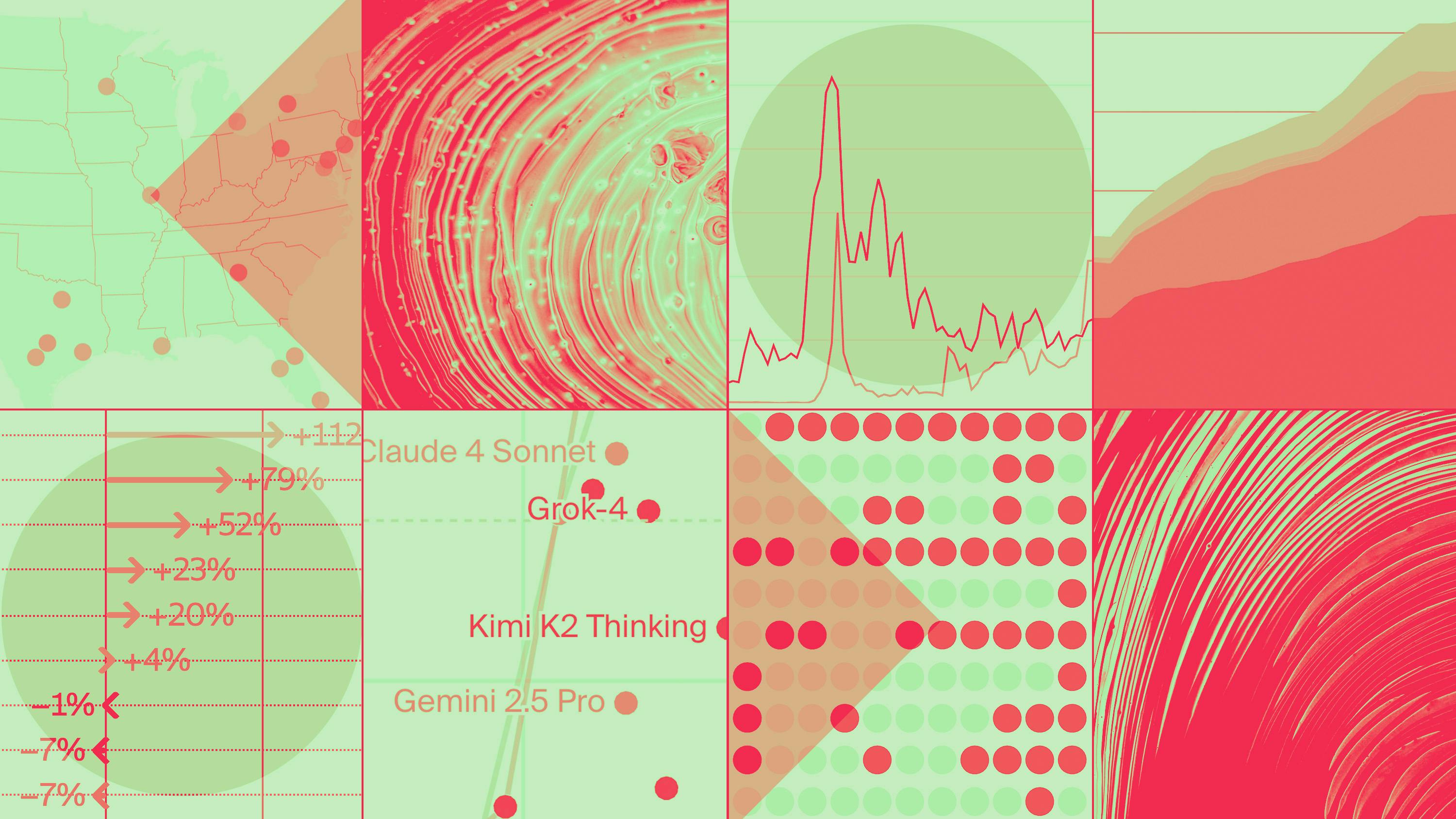 10 Charts That Explain 2025