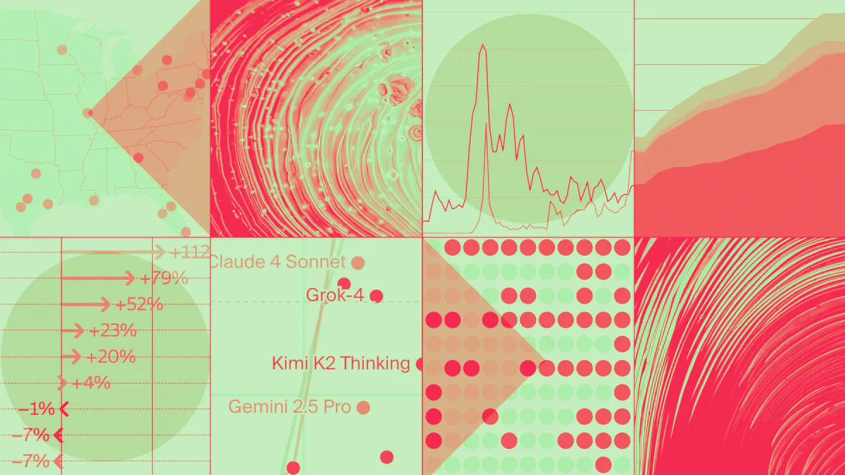 10 Charts That Explain 2025 — The Information