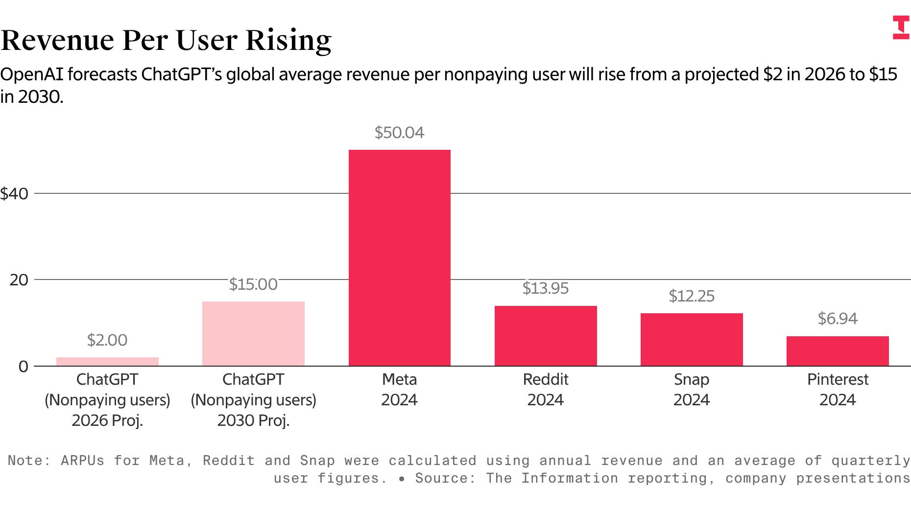 OpenAI’s International Conundrum