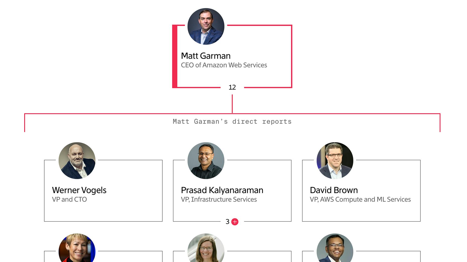 How a Big Agent Bet Reshaped AWS