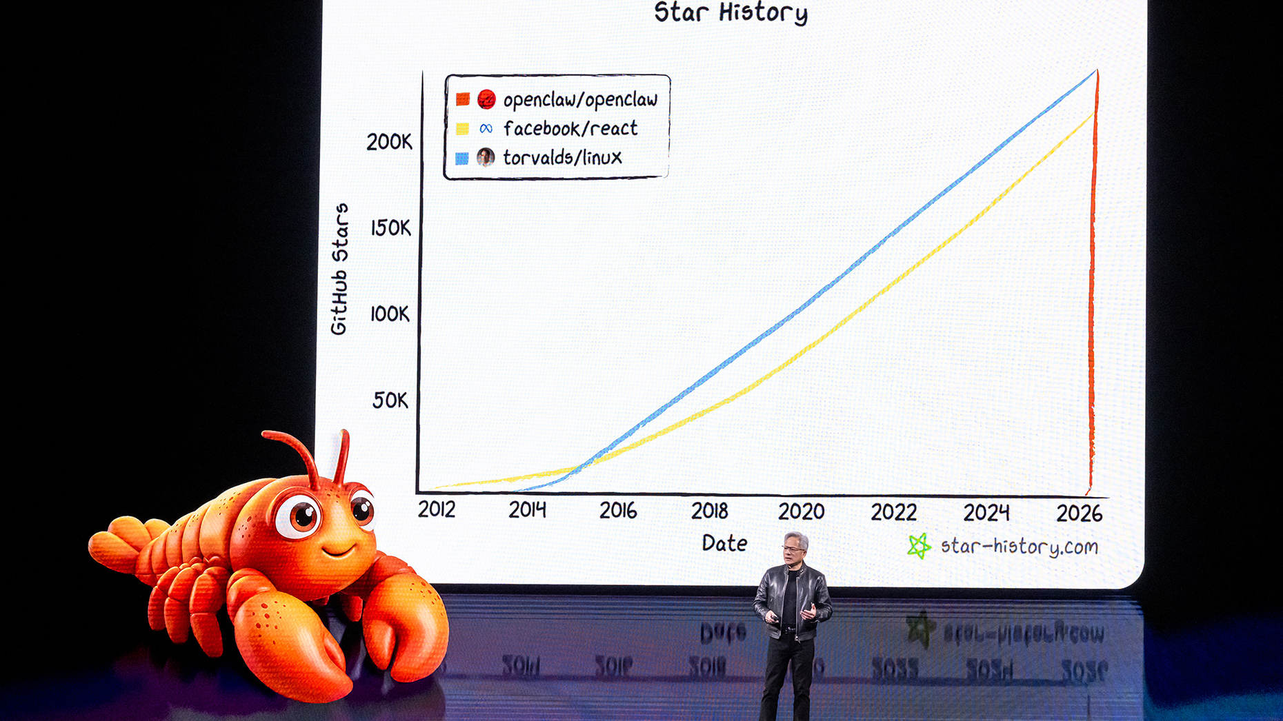 Jensen Huang speaks during a keynote address at the Nvidia GTC. Photo by David Paul Morris/ Getty Images