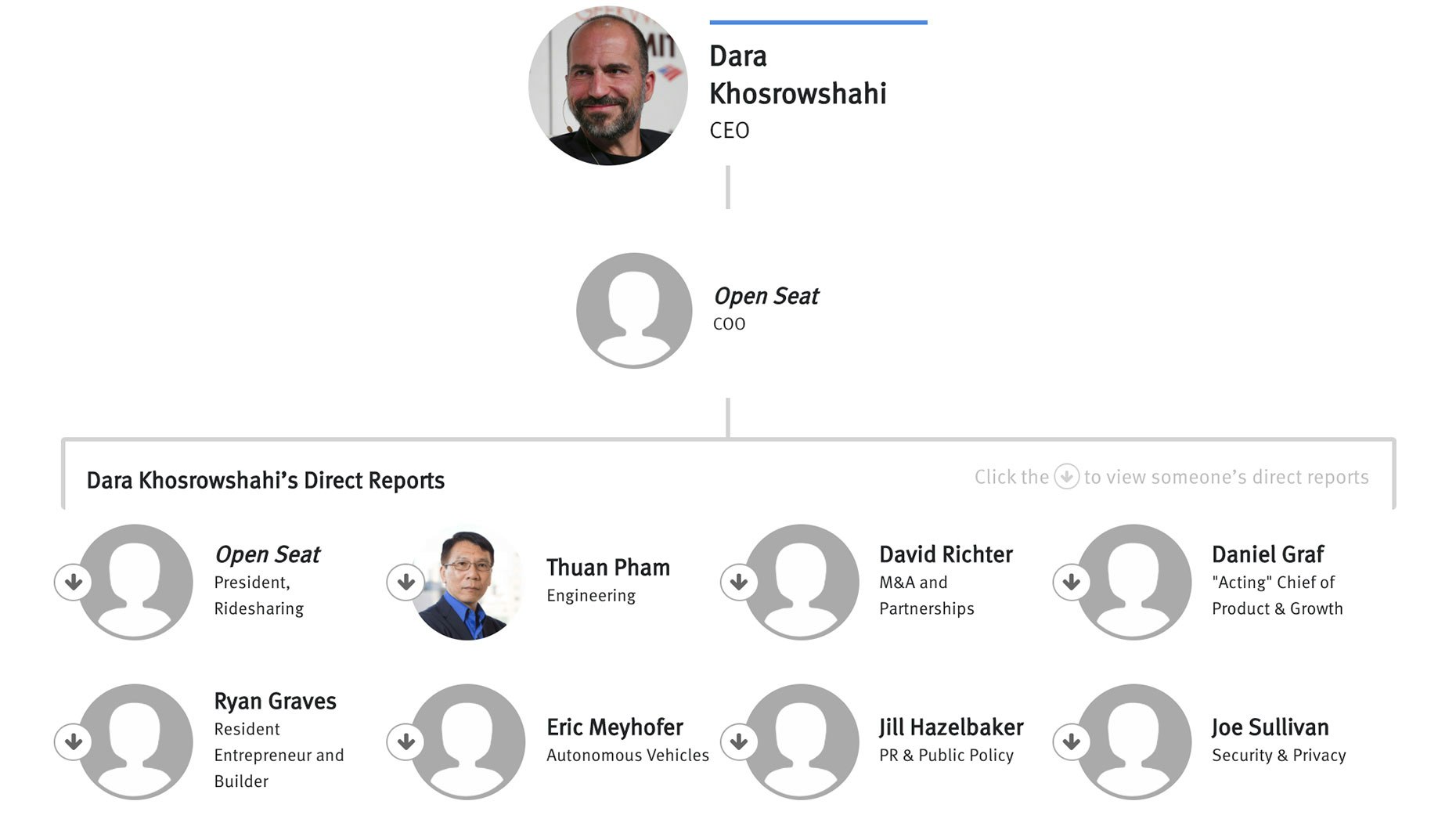 Photos by Bloomberg, AP, Didi Chuxing, Uber, Flickr/TechCrunch. Visualization by Ian Civgin.