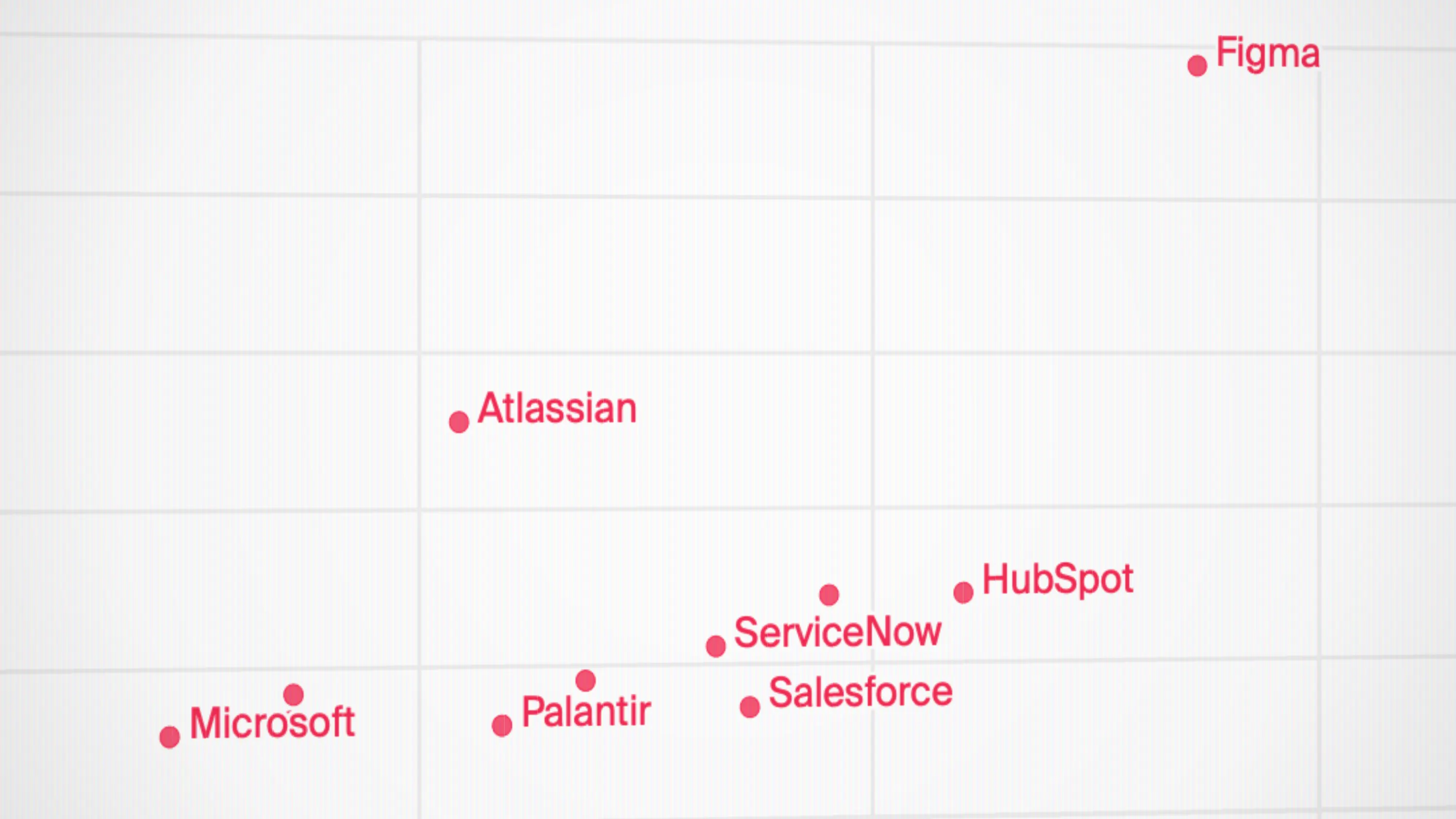 Atlassian and Figma Lead the R&D Arms Race