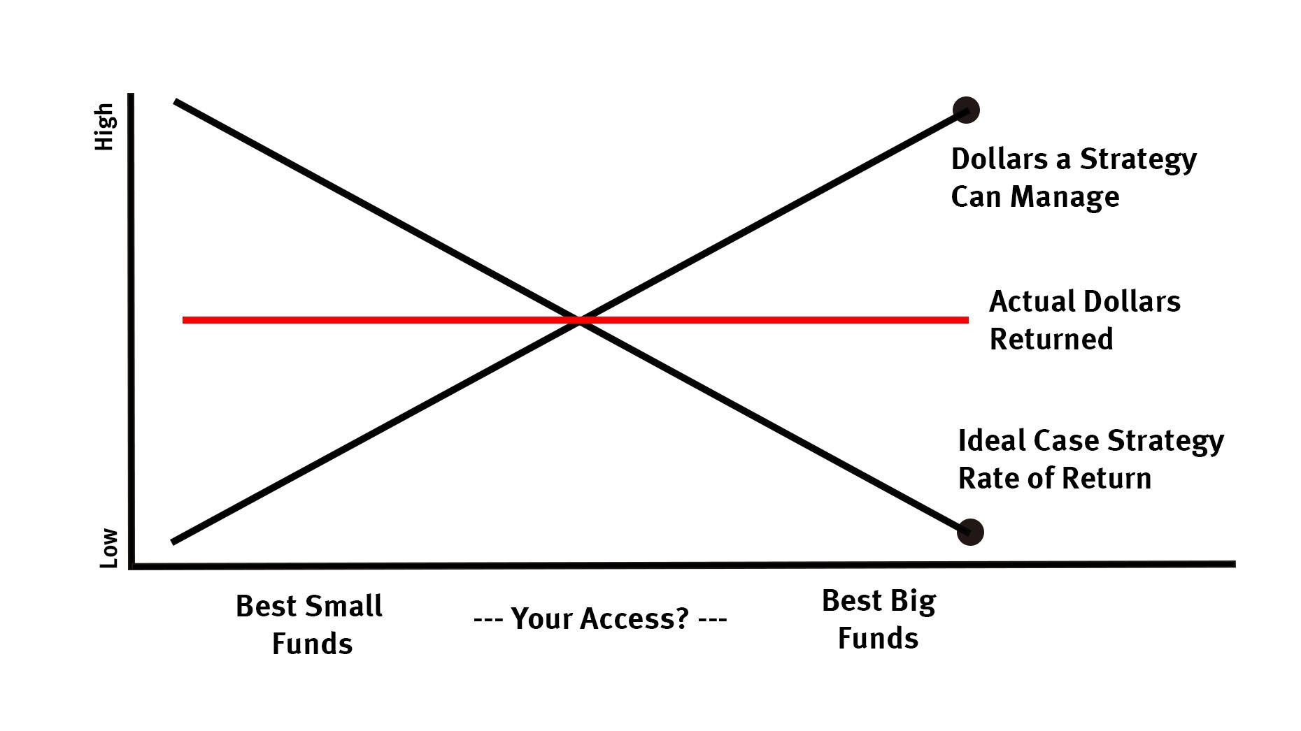 What Everyone Is Missing about Venture Returns