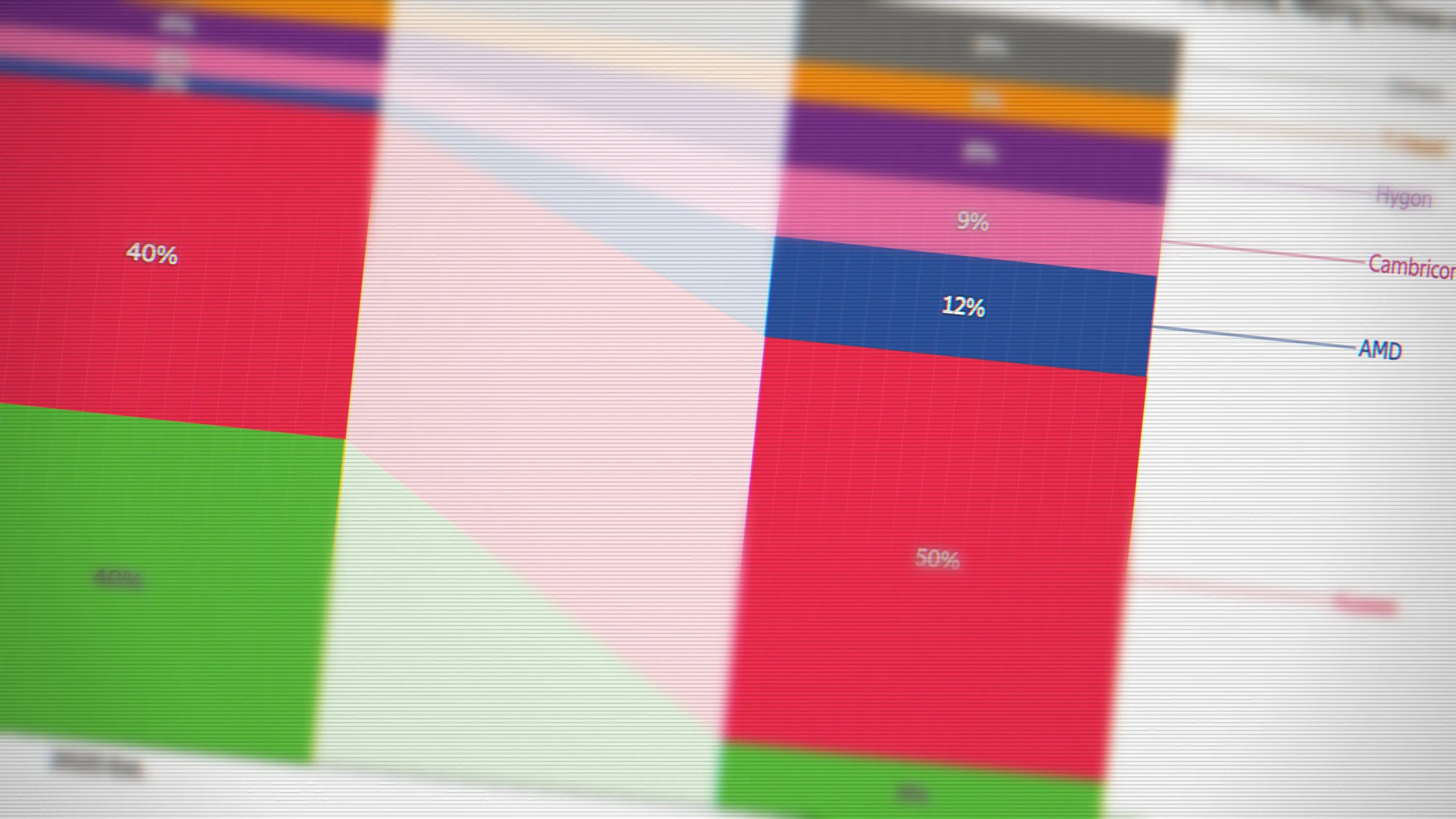 China’s 10 Most Important Chip Design Firms