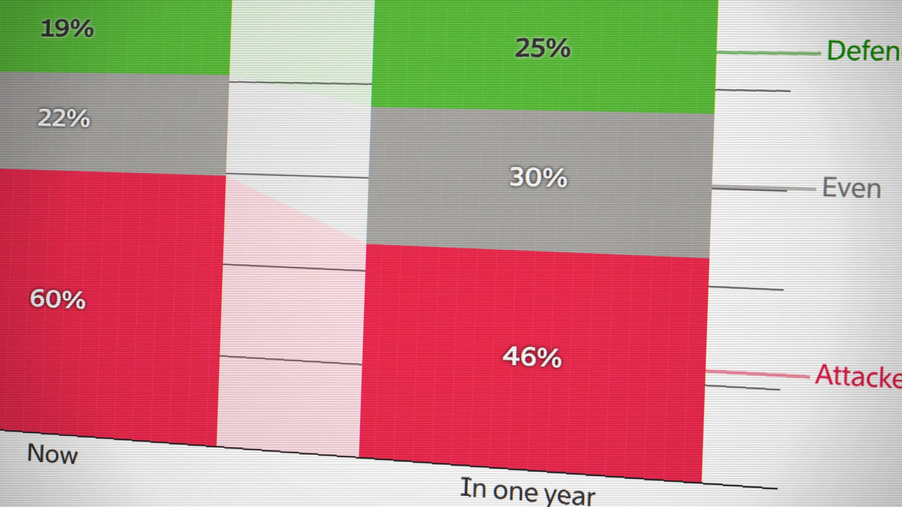 60% of Readers Say Hackers Have the Edge in Cybersecurity