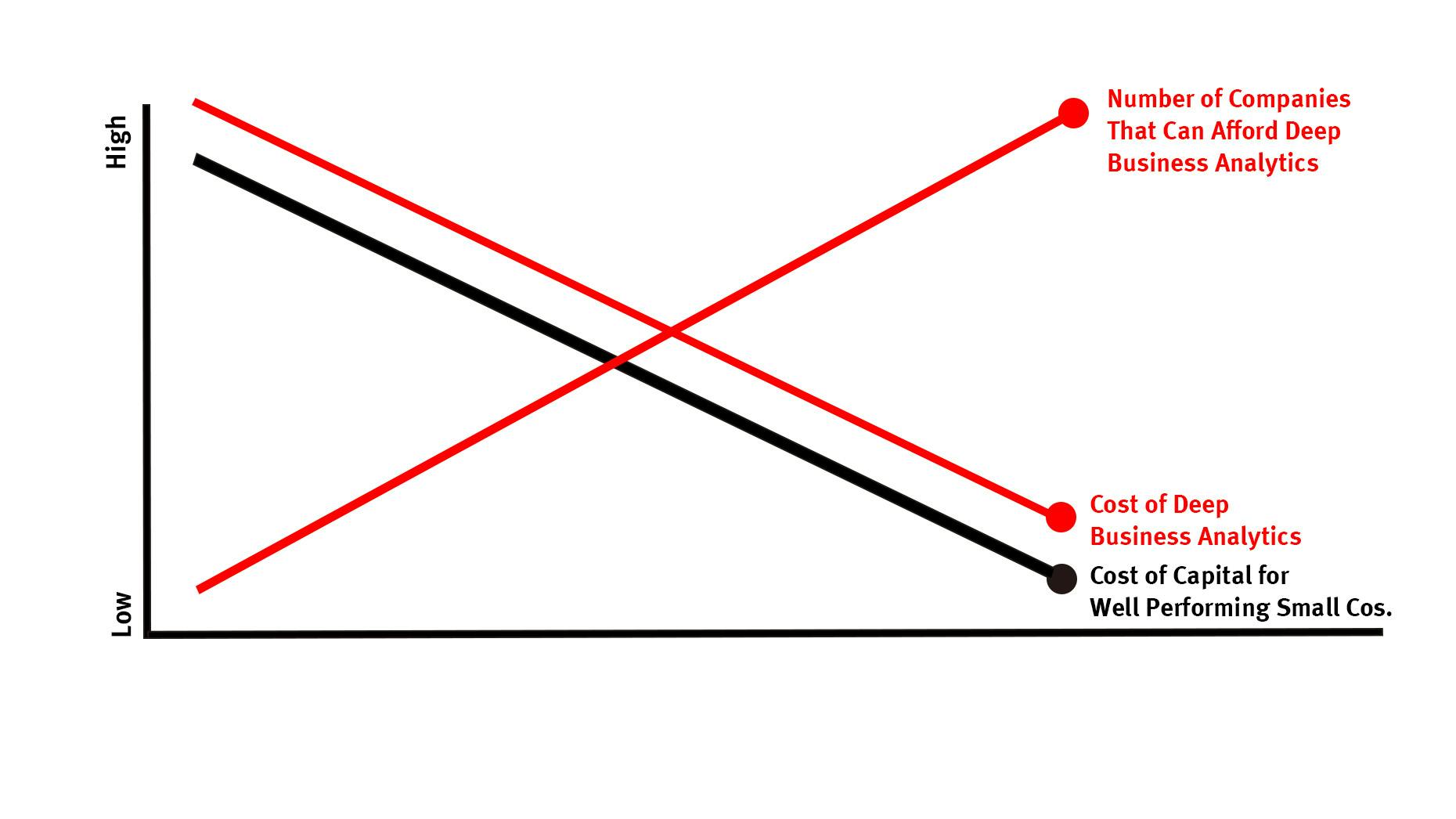 How Data Analytics is Changing Startup Financing