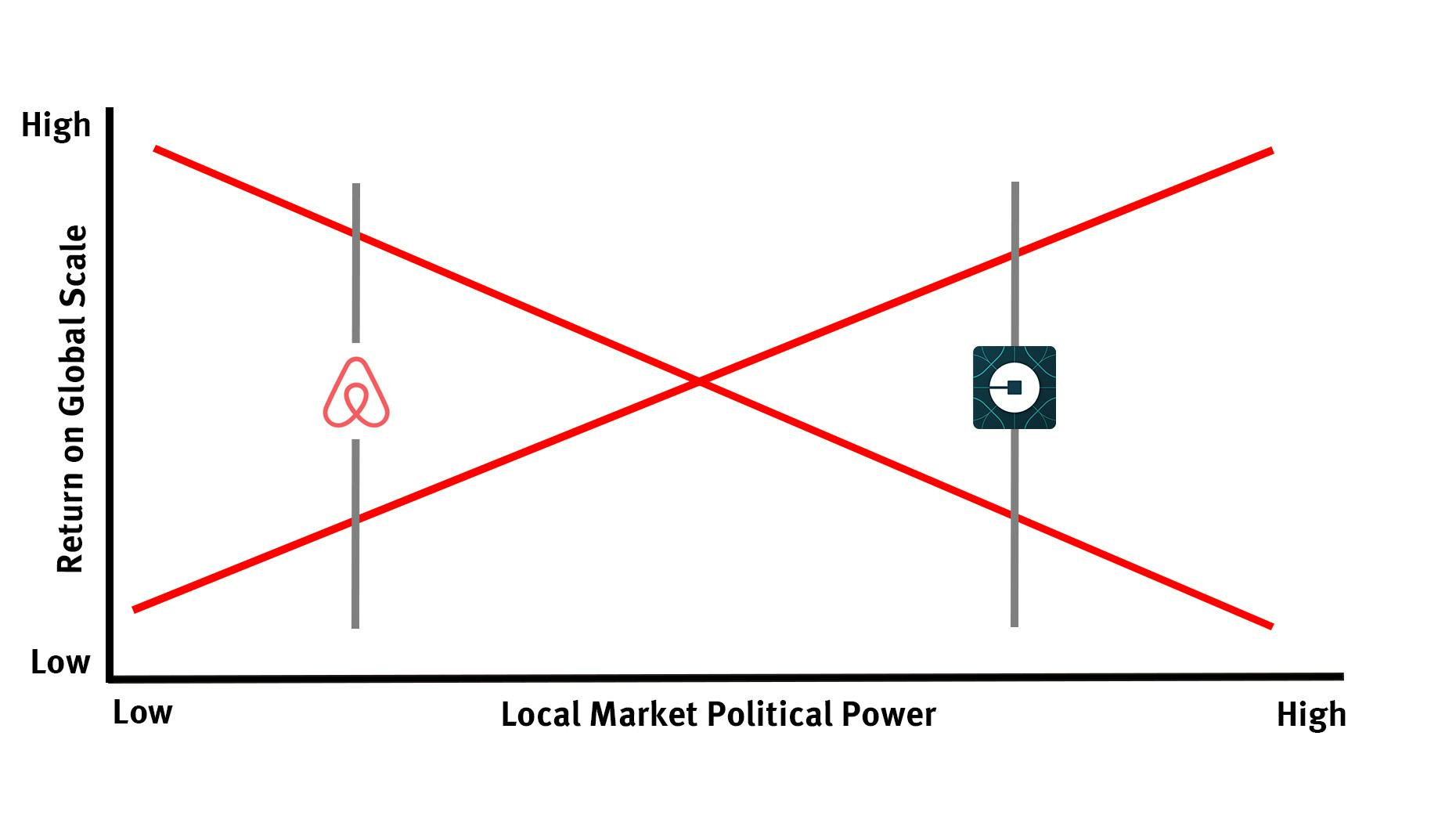 Where Airbnb May Be More Vulnerable than Uber