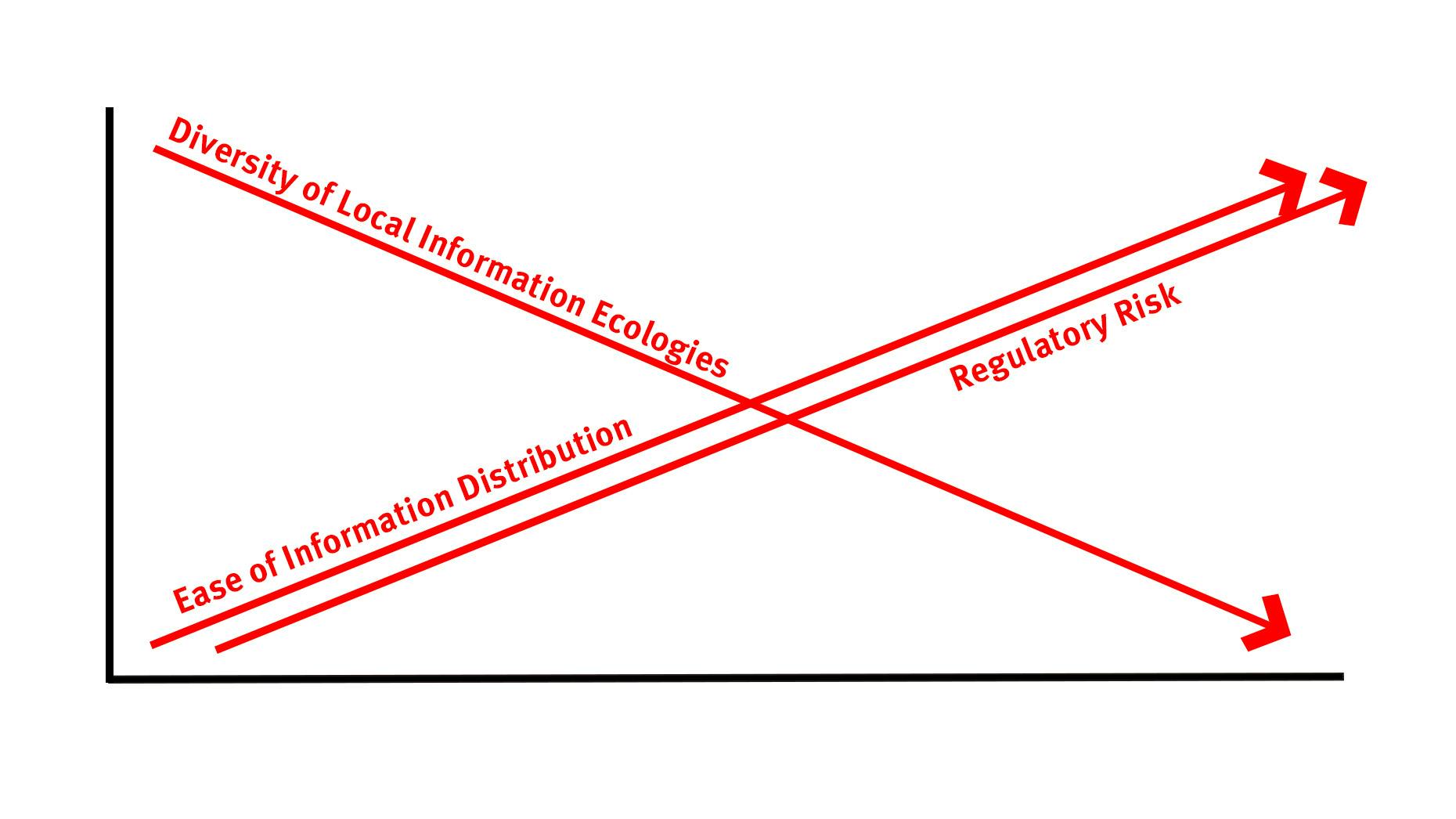 The Rise of Information Imperialism