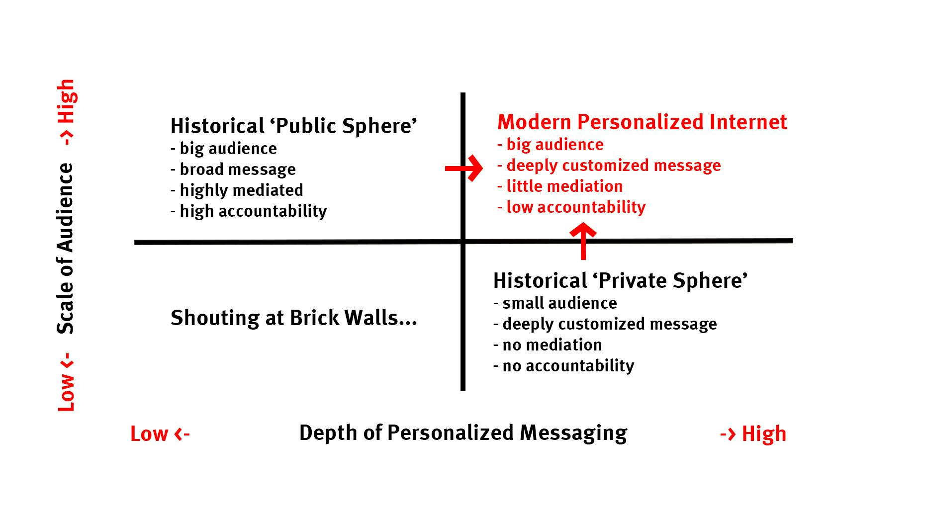 Free Speech and Democracy in the Age of Micro-Targeting 