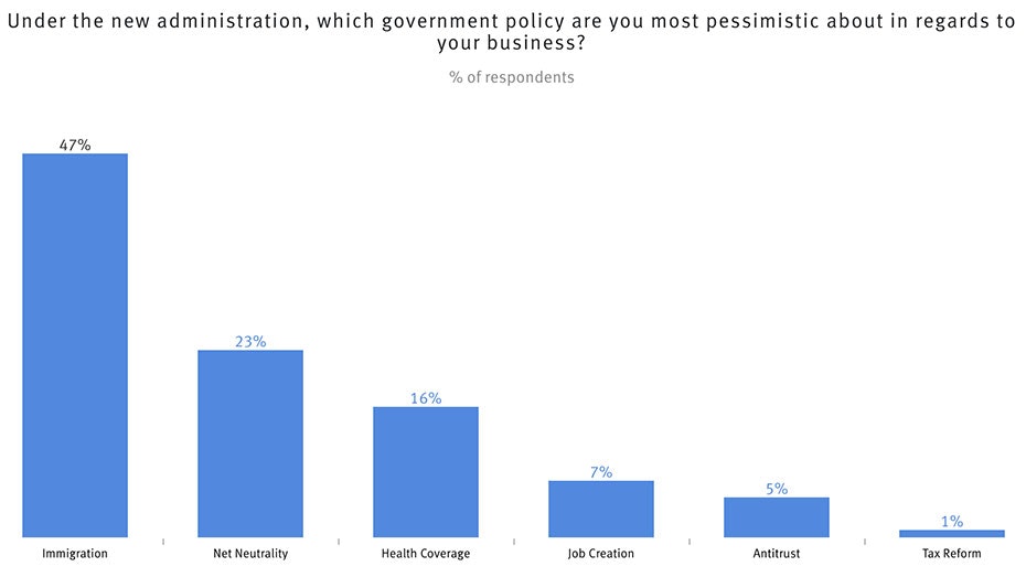 Source: The Information