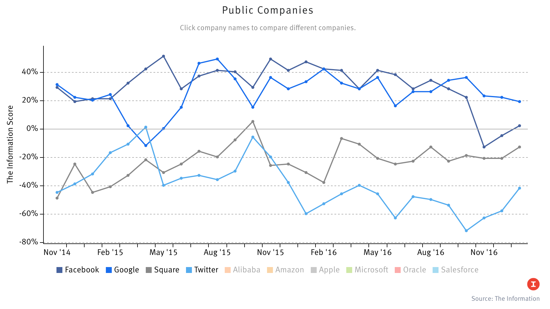 Source: The Information