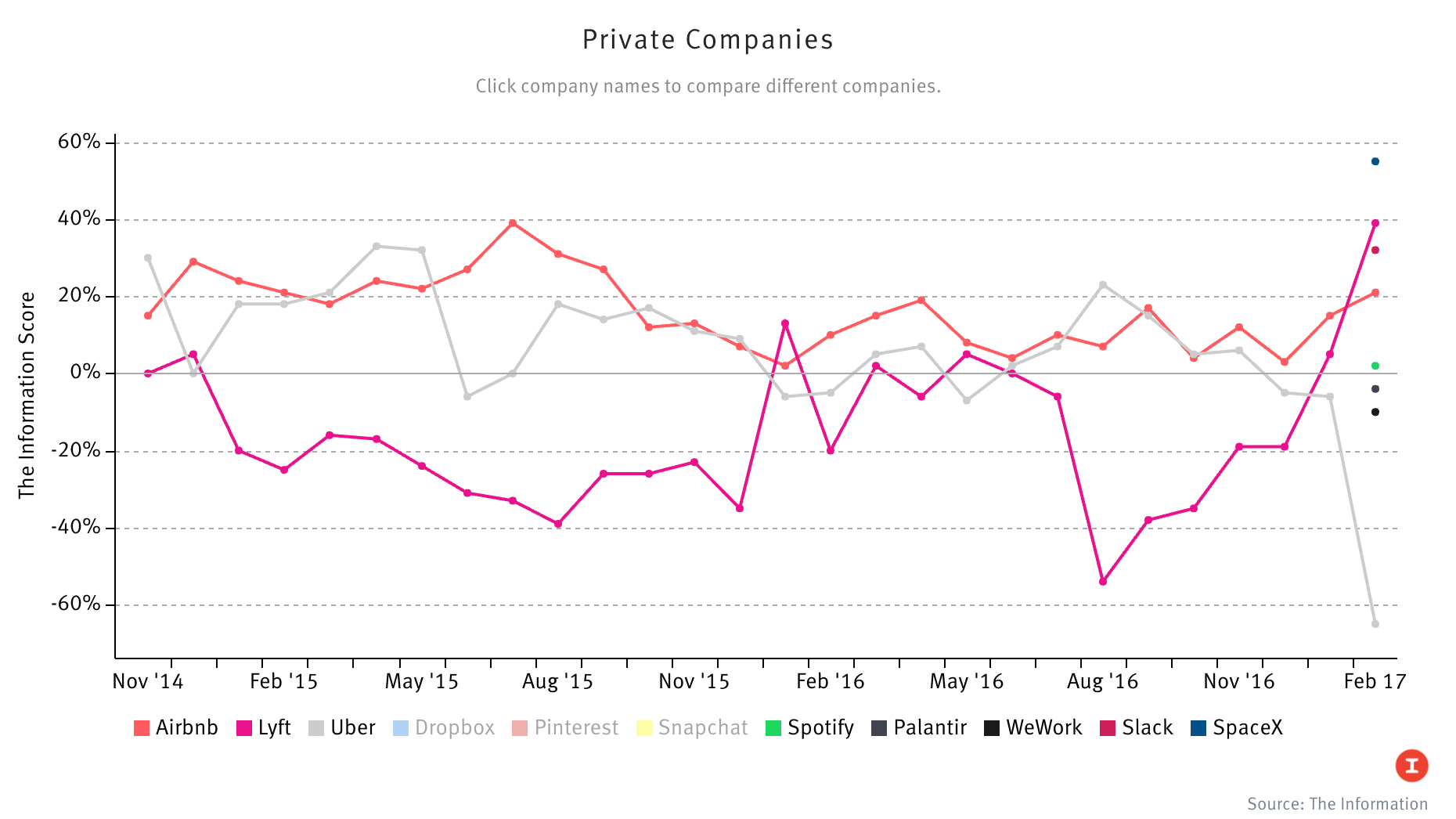 Source: The Information