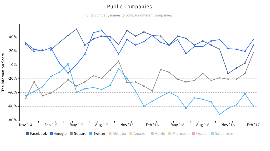 Source: The Information