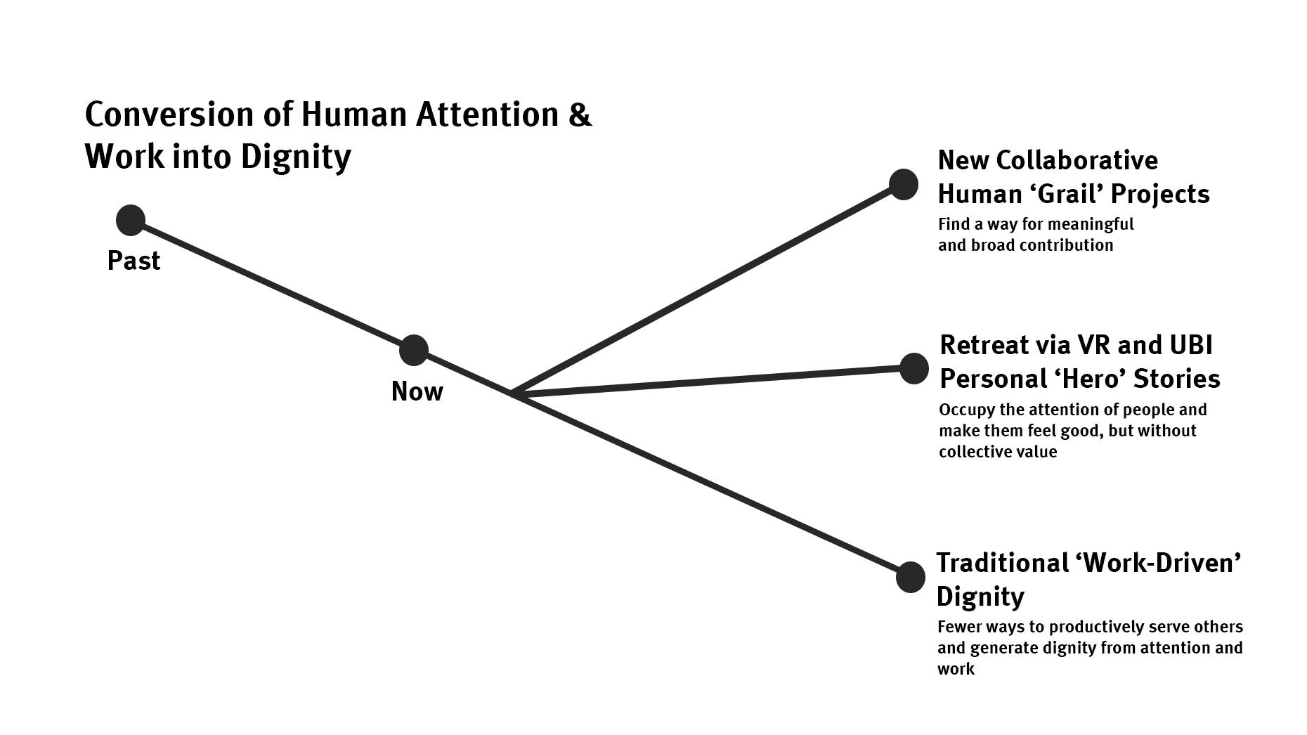 Slowing Down the Digital Escapist Movement 