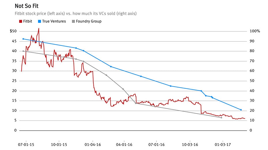 Source: SEC Filings. Graphic by Mike Sullivan