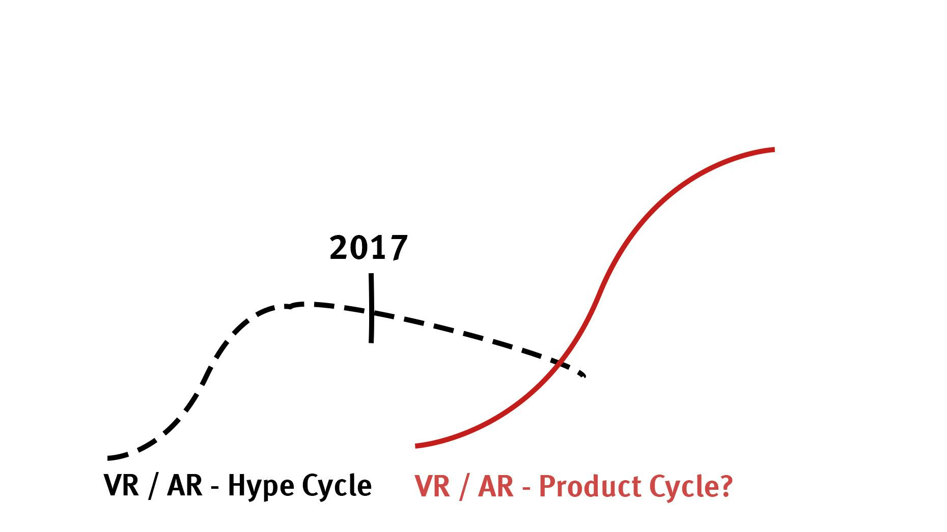 A Game Plan for VR and AR in 2017