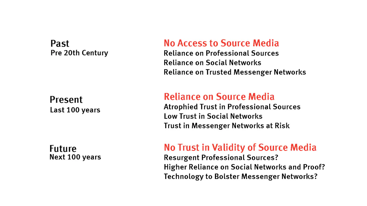 The Future of Truth — The Information