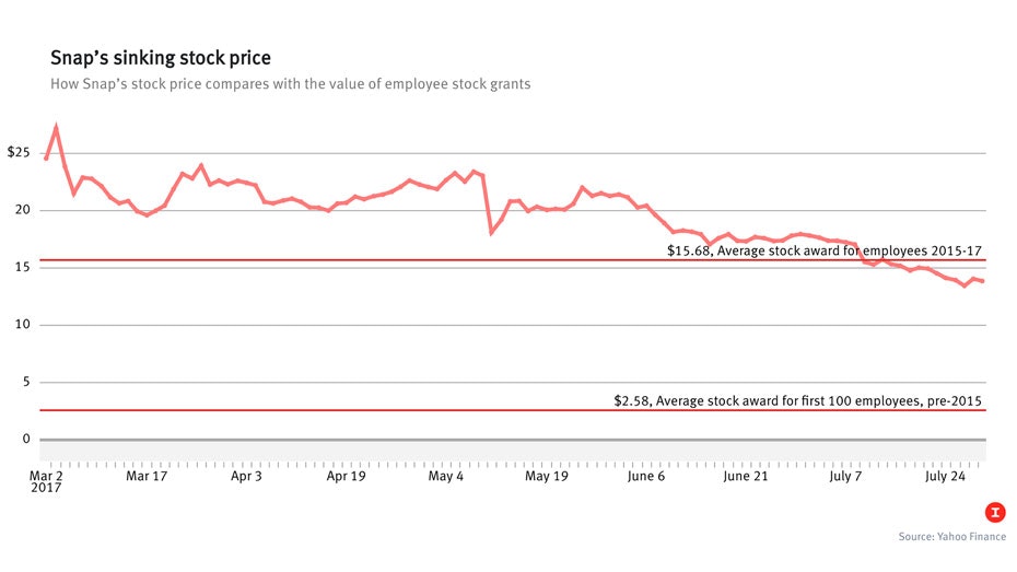Source: Yahoo Finance