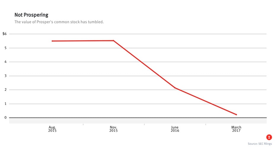 Source: SEC filings