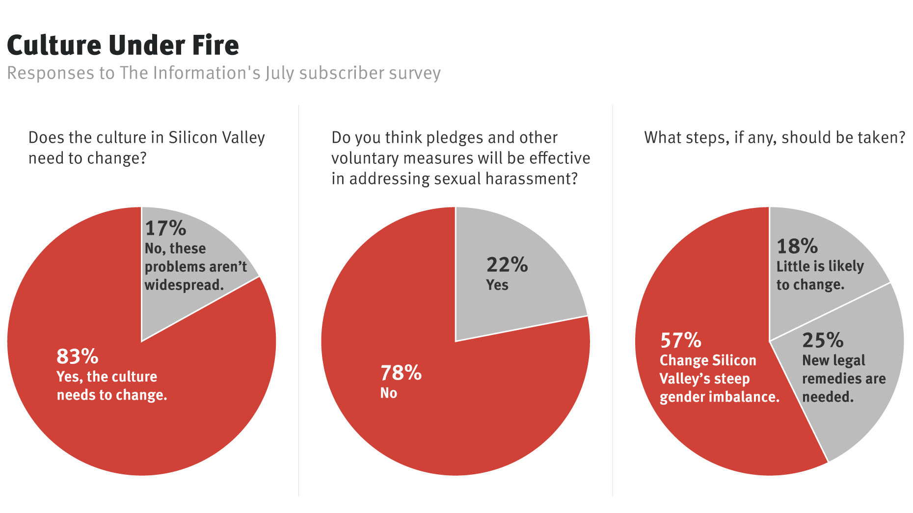 Source: The Information