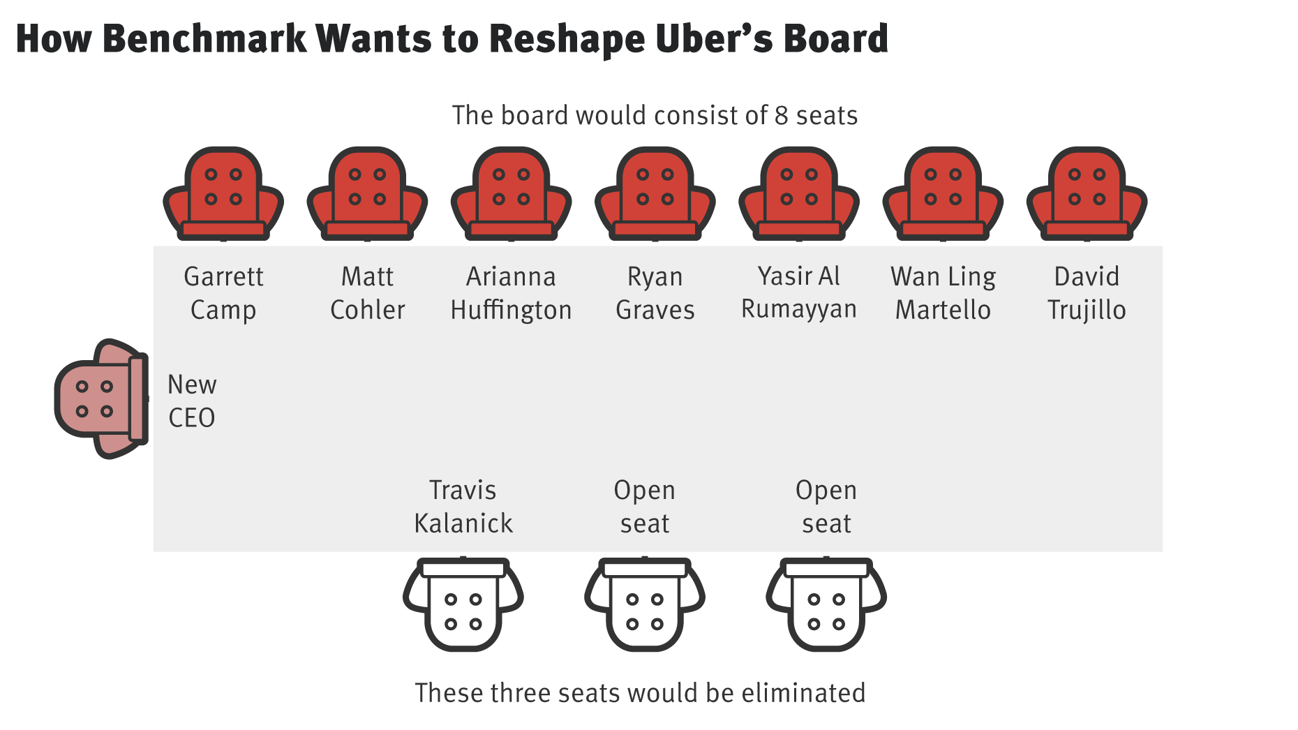 Source: Court Filings. Art by Mike Sullivan.