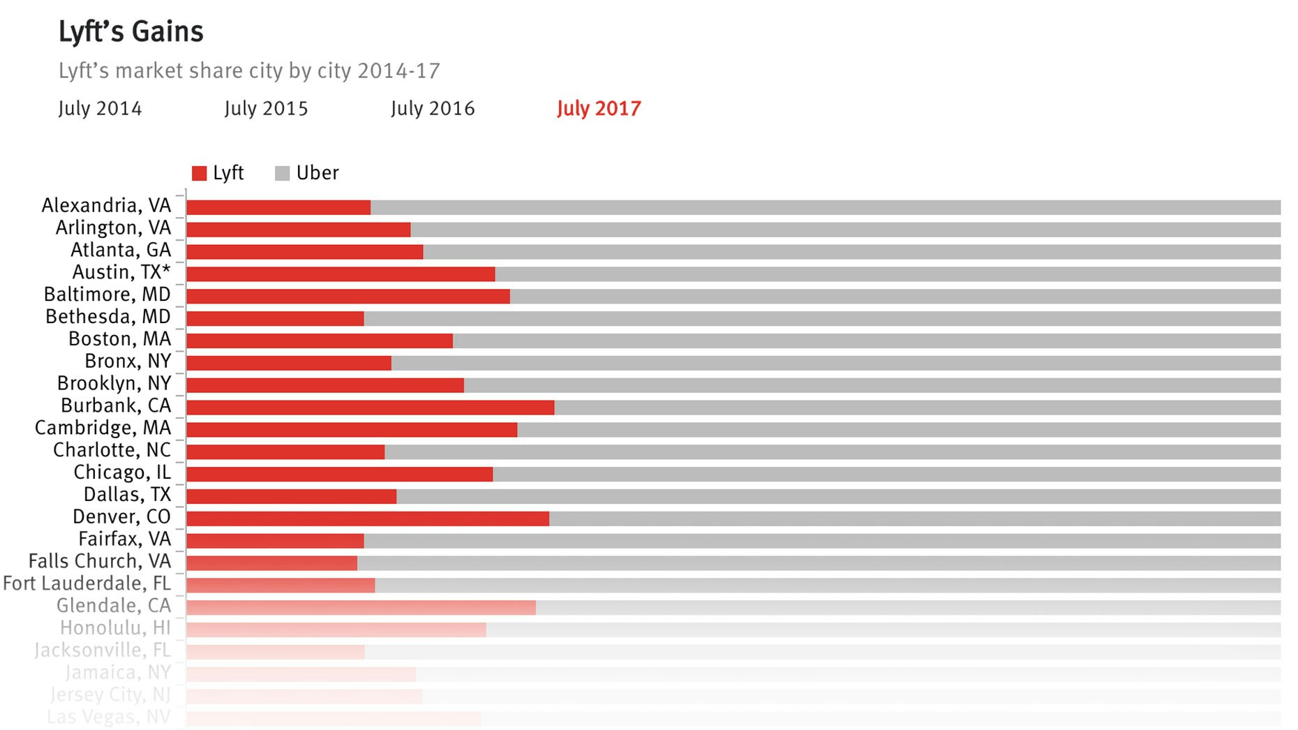 Source: Second Measure
