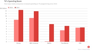 Source: Company Filings. Chart by Mike Sullivan.