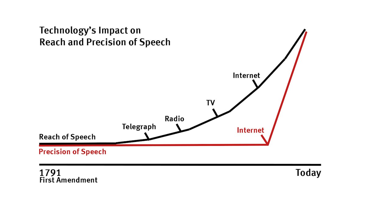 For Privacy, Free Speech, and a Brighter Future