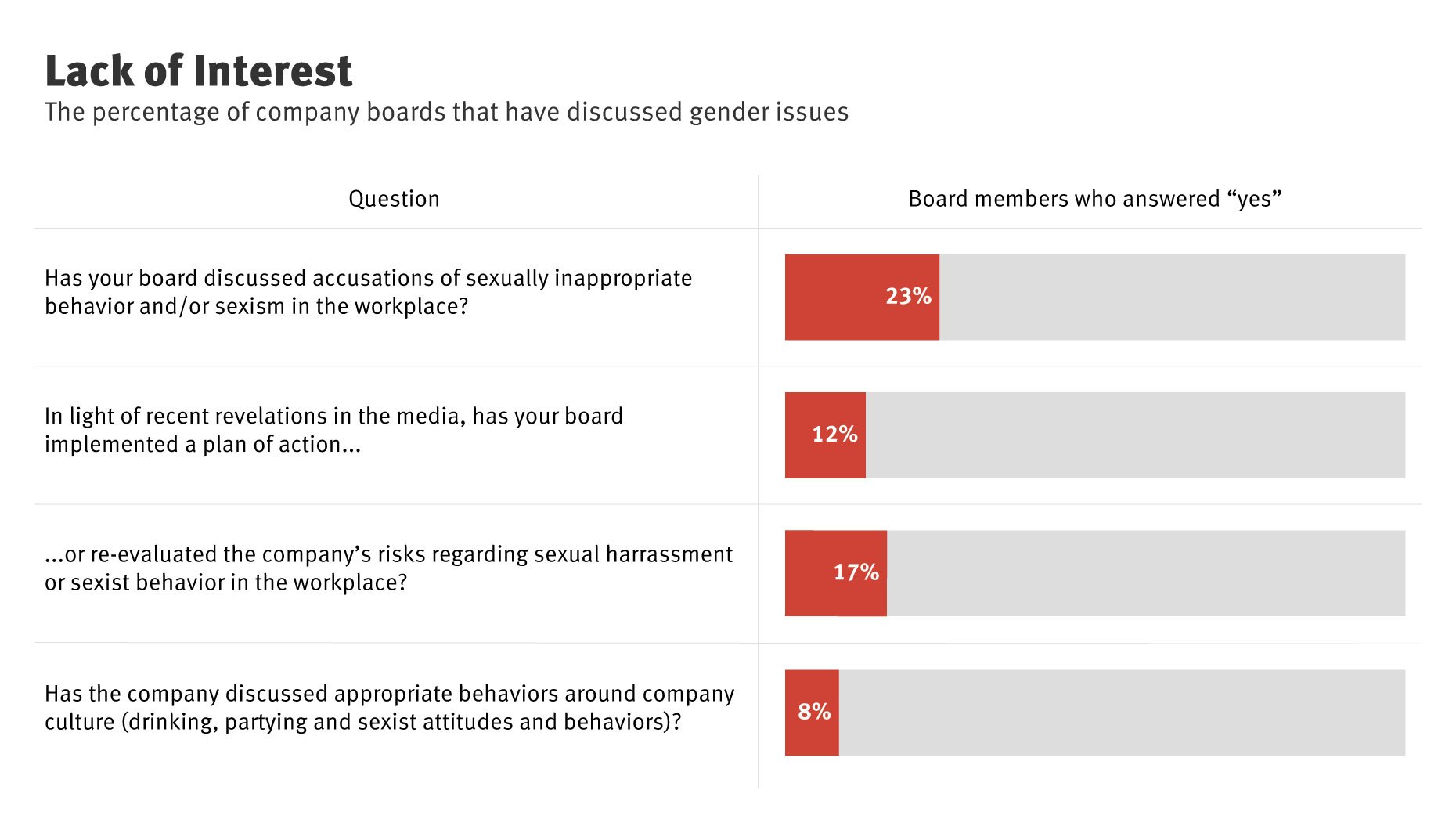 Sources: theBoardlist and Qualtrics