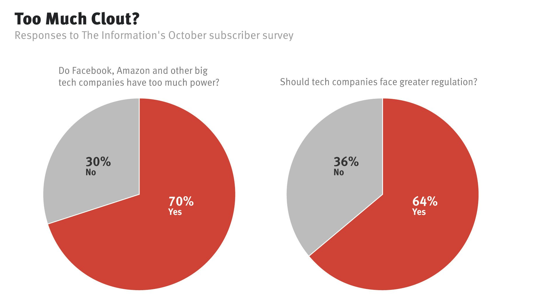 Source: The Information