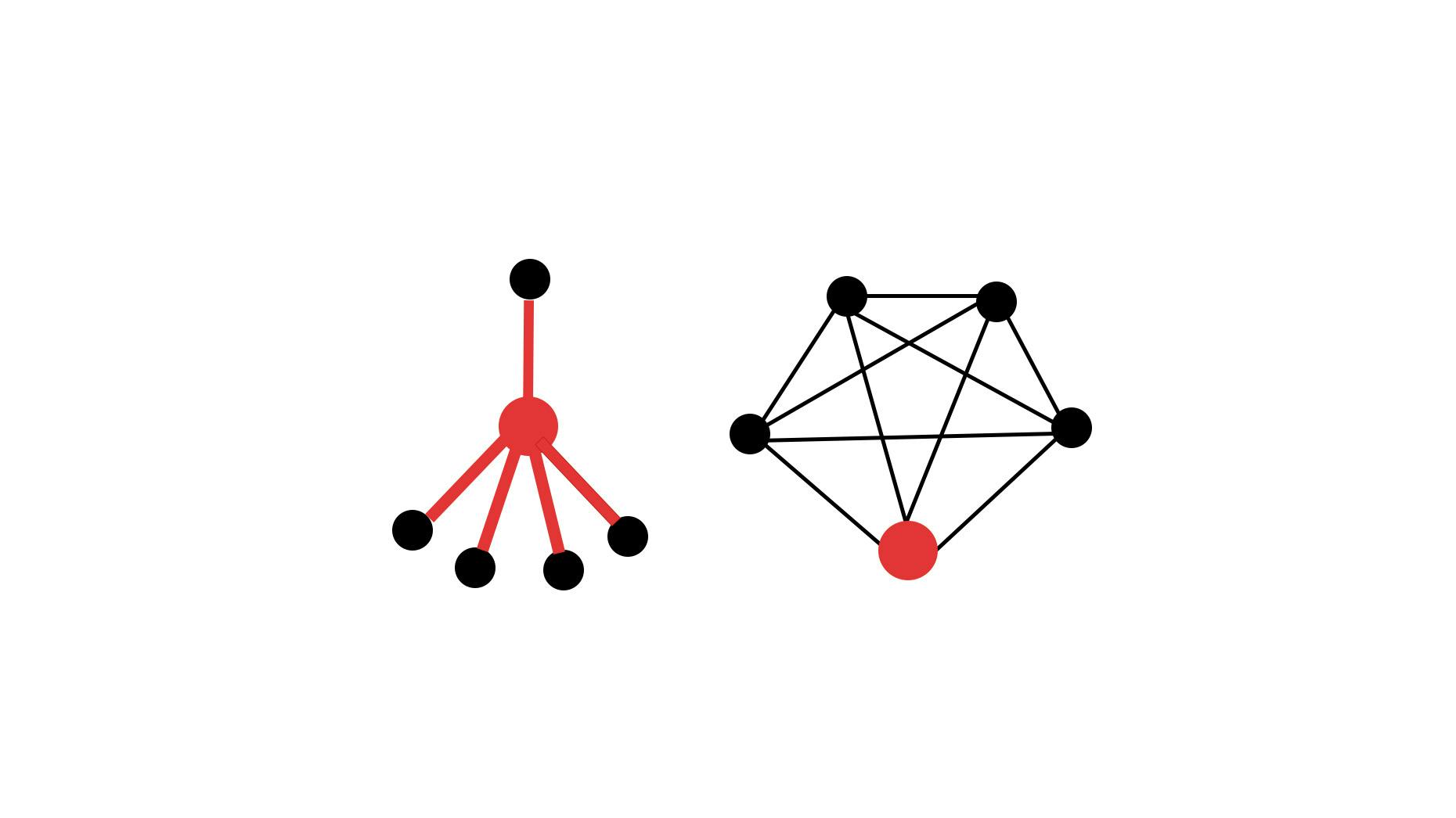 The Future of  Hybrid Centralized-Decentralized Apps