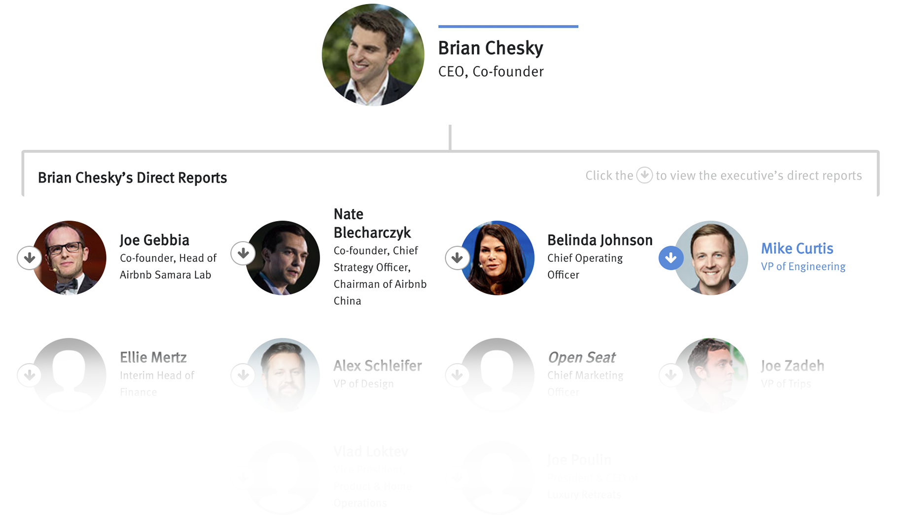 Airbnb, Bloomberg, Getty Images, Flickr/TechCrunch