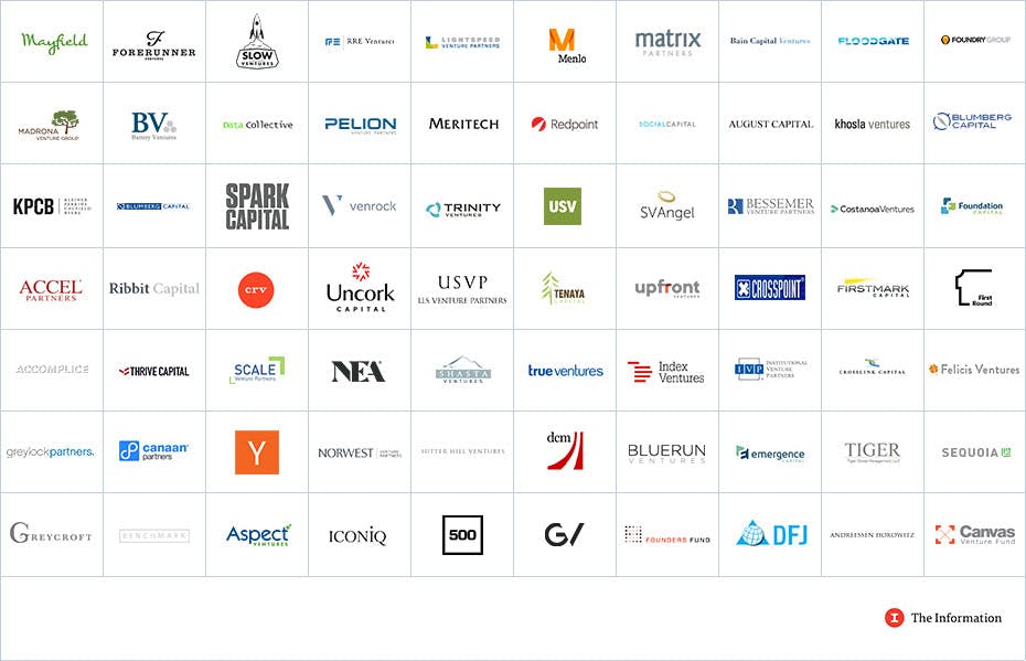 Silicon Valley’s Most and Least Diverse Investors