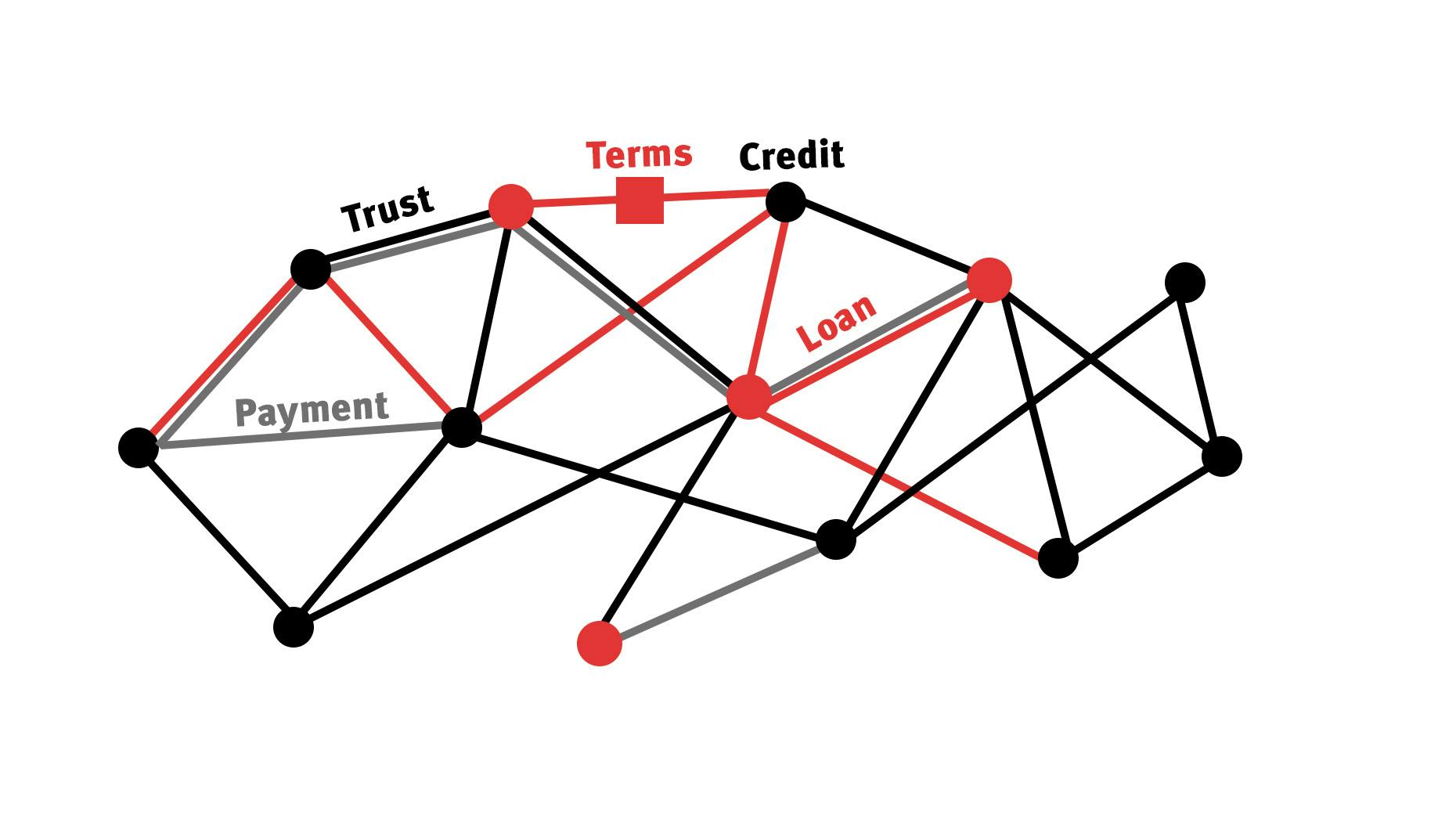 Venmo Trust and The Blockchain