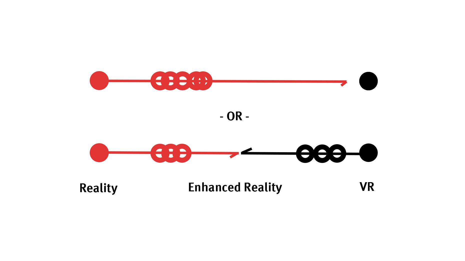 Instagram Is the Real Virtual Reality, Not Oculus 