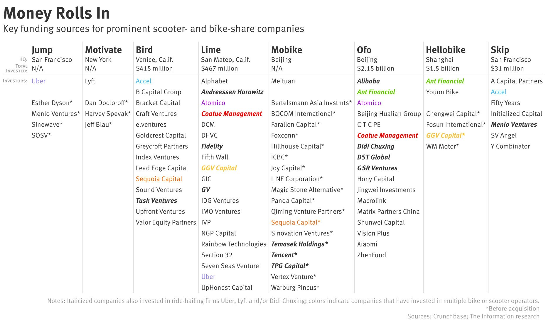 company bike bertelsmann