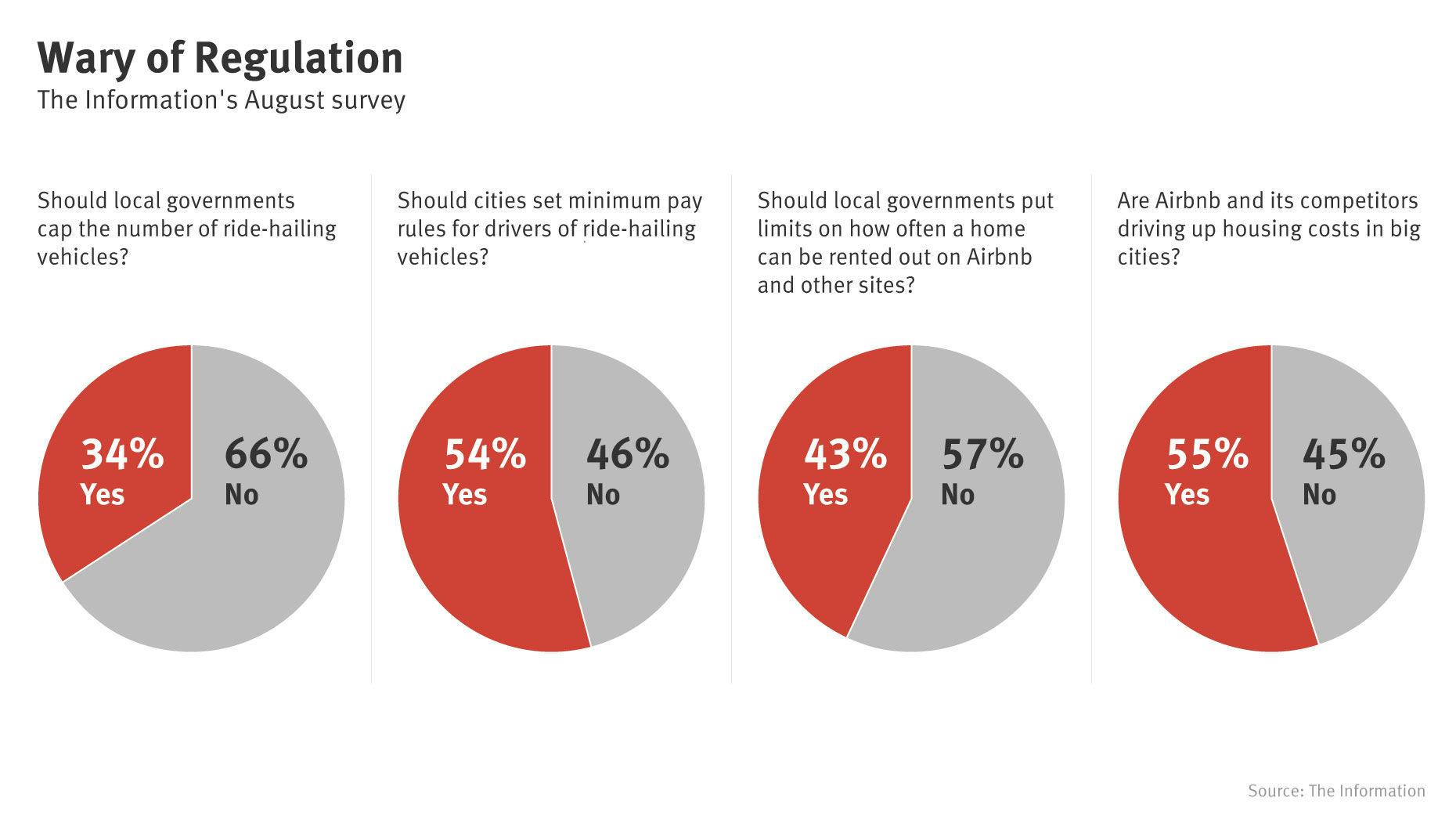 Don’t Cap Uber or Airbnb, Readers Say 