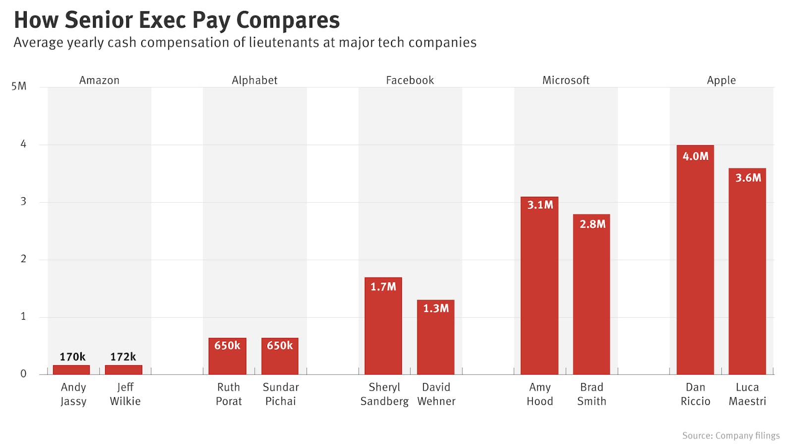 Amazon software engineer salary california Background