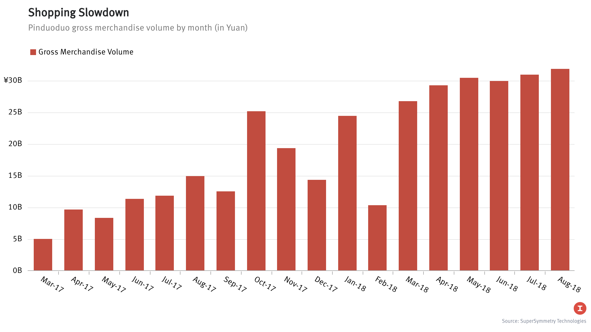Source: SuperSymmetry Technologies