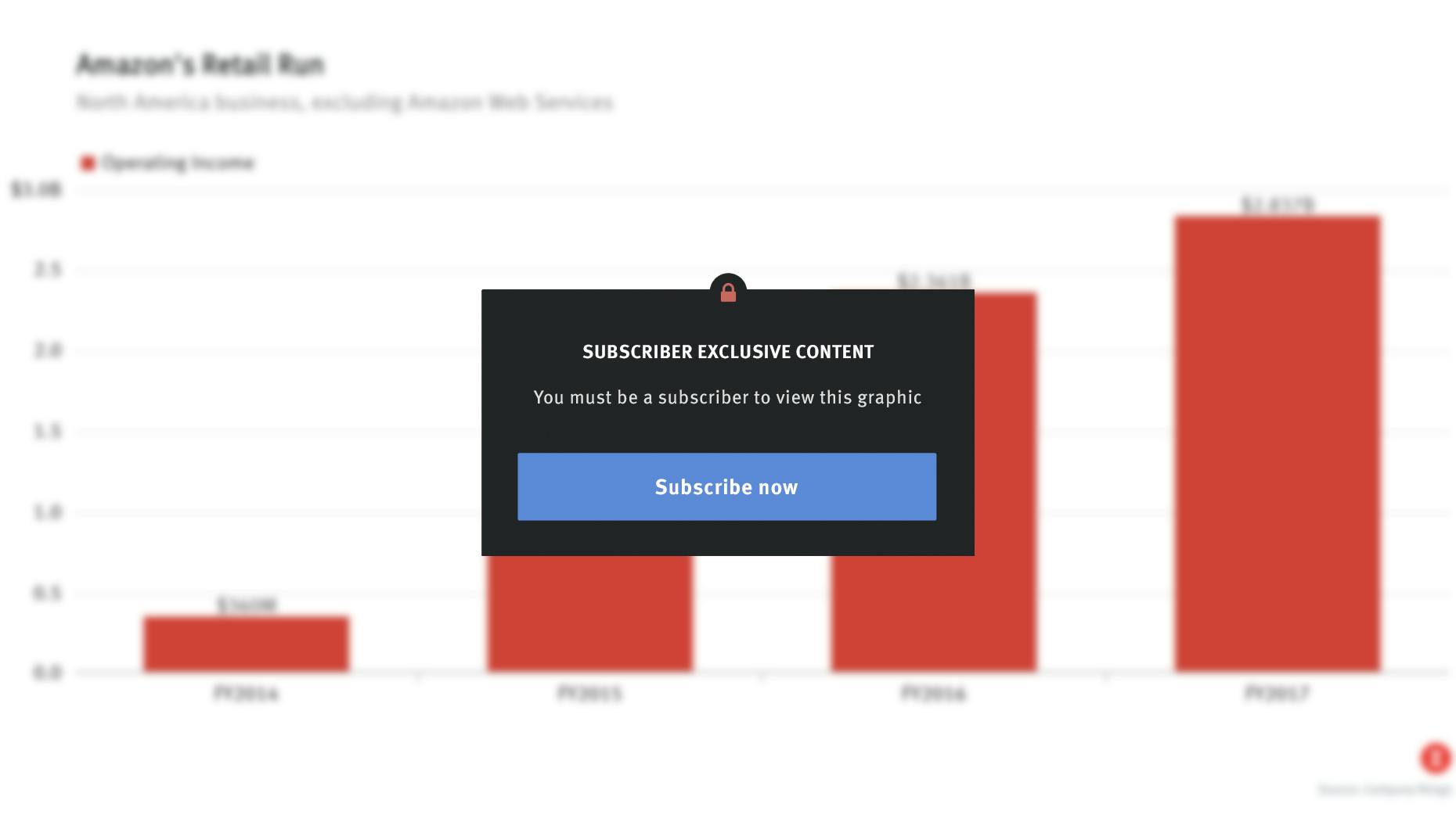 Amazon a Money-Loser in Retail? Not in the U.S.