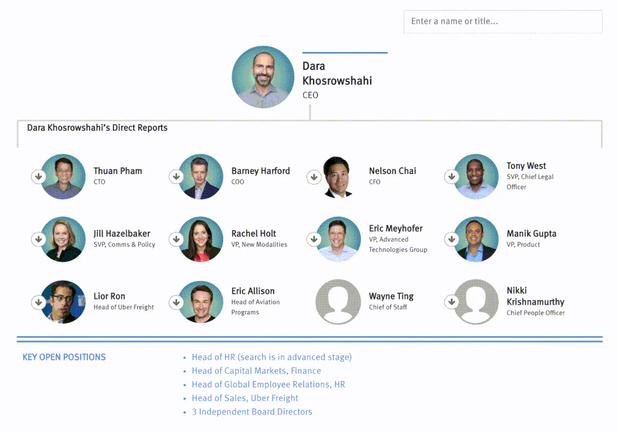 Launching Our Updated Org Charts — The Information